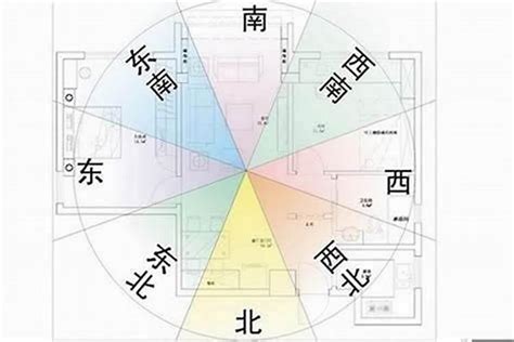 朝東北的房子風水|如何選擇房子方位？8大風水方位與12生肖的完美結合，改變你的。